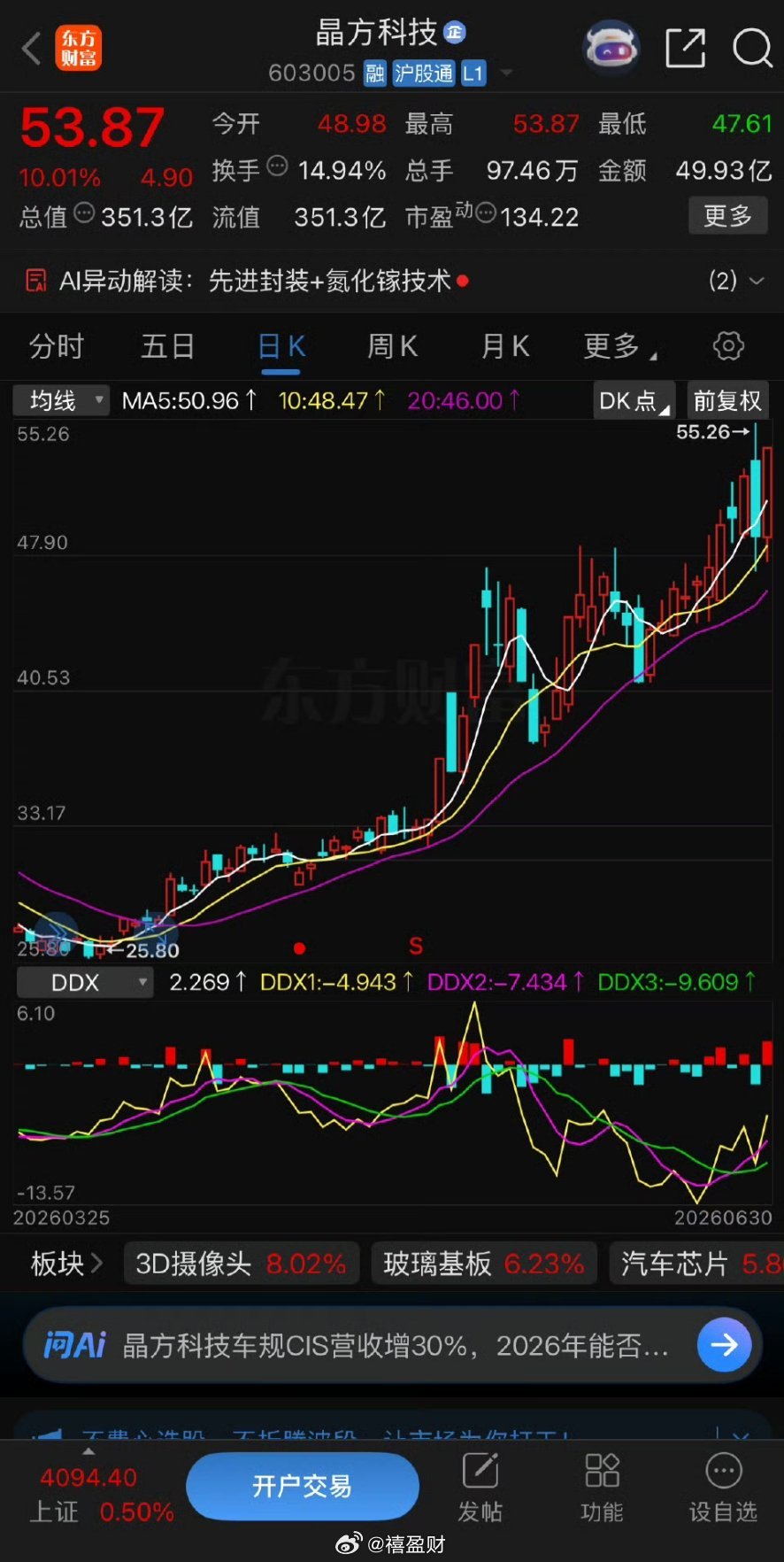 晚间复盘这几个很不错 