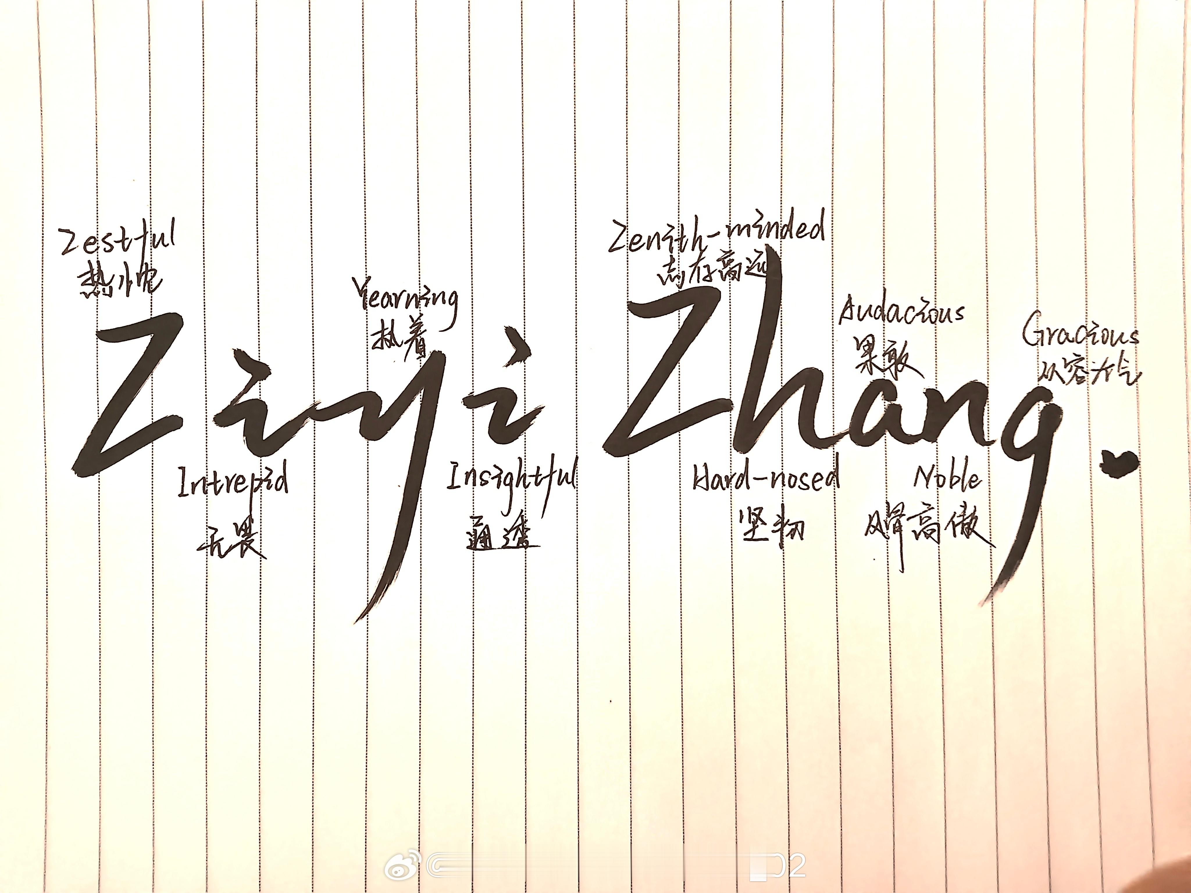 Zestful · Intrepid · Yearning · Insightf