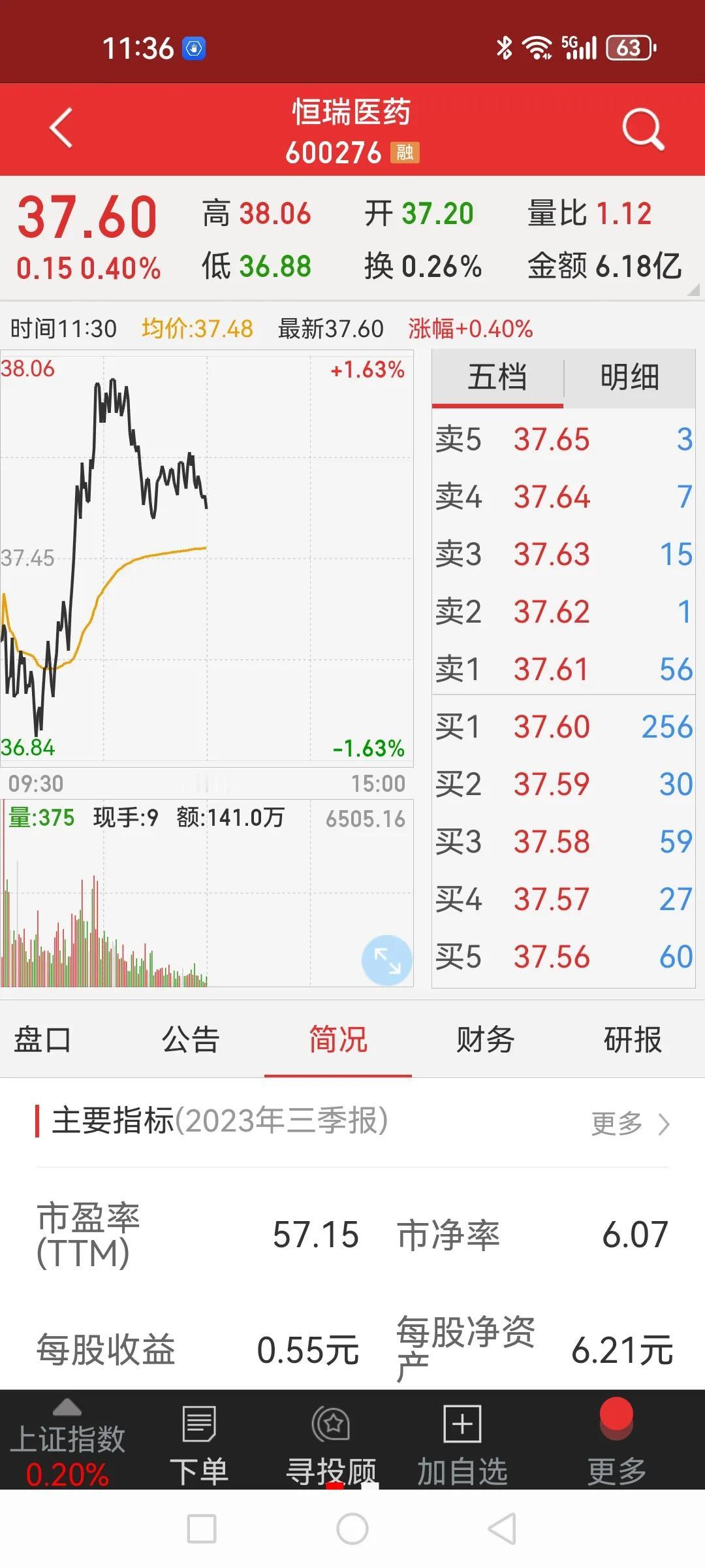 中国中免、北方华创、片仔癀、恒瑞医药，如果从长线角度给你两个选项你会选择谁？作为