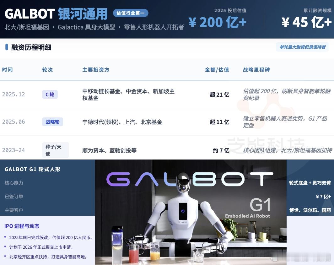 短短三年，北京就成了人形机器人赛道的亮眼名片。2022 年亦庄密集出台产业政策，