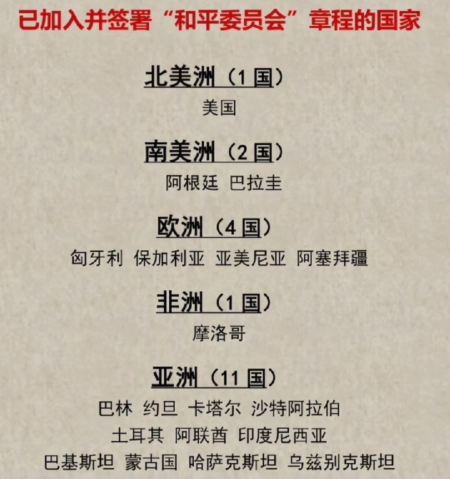 特朗普和平委签约国名单，3个万万没想到！
1、与中国接壤国家4个，18个近1/4