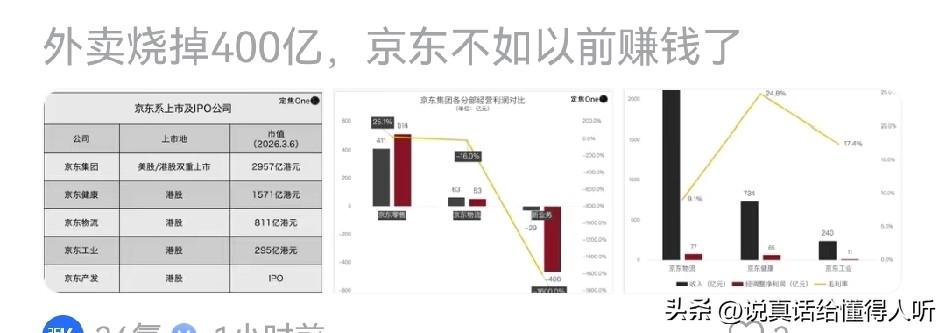 京东新业务（外卖）狂烧钱，京东物流集团内部占比大幅提高，赚钱还得靠京东网上零售补