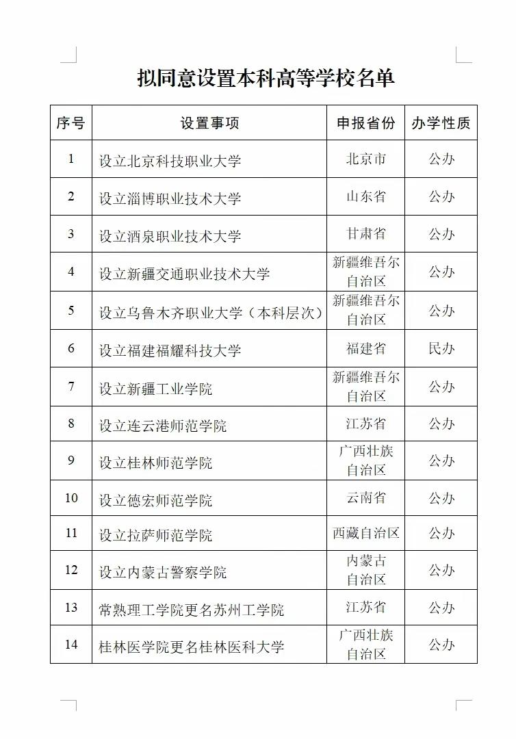 连云港又添一新大学！连云港师范高等专科学校（Lianyungang Normal