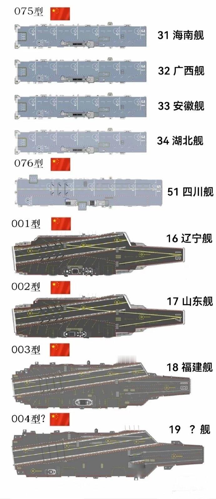 中国直通甲板大型军舰，以省级行政区命名。你们省提了吗？ ​​​
