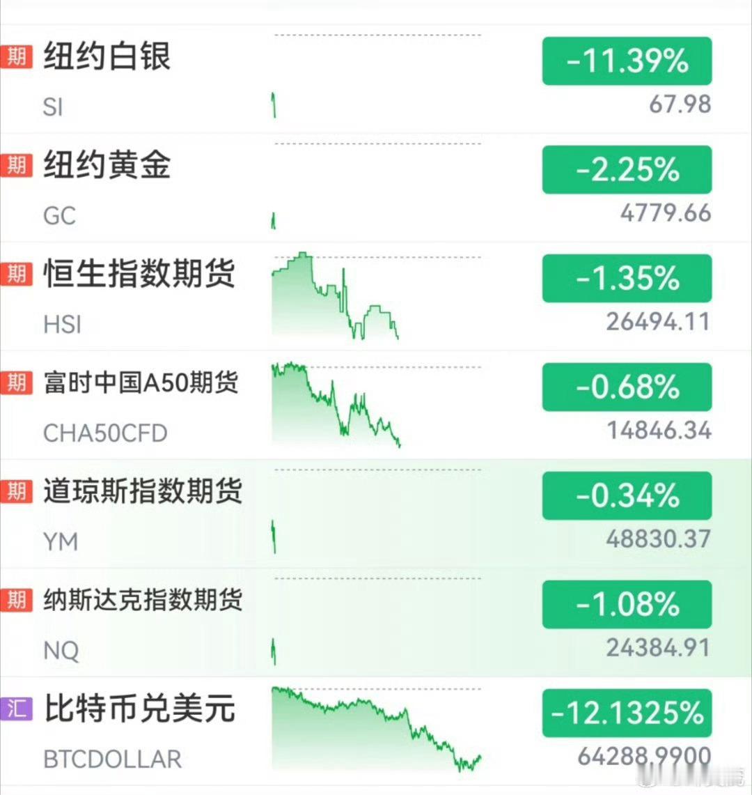 黄金白银比特币暴跌我也是 左手白银，右手黄金，脚底踩着有色基金，头顶挂着场内白银