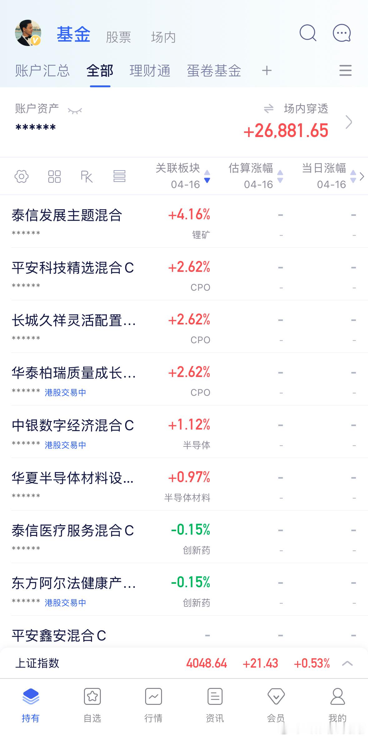 截止目前情况，锂矿通信恒生涨幅靠前，创新药和银行跌幅靠前。主要看下午是否强势，走