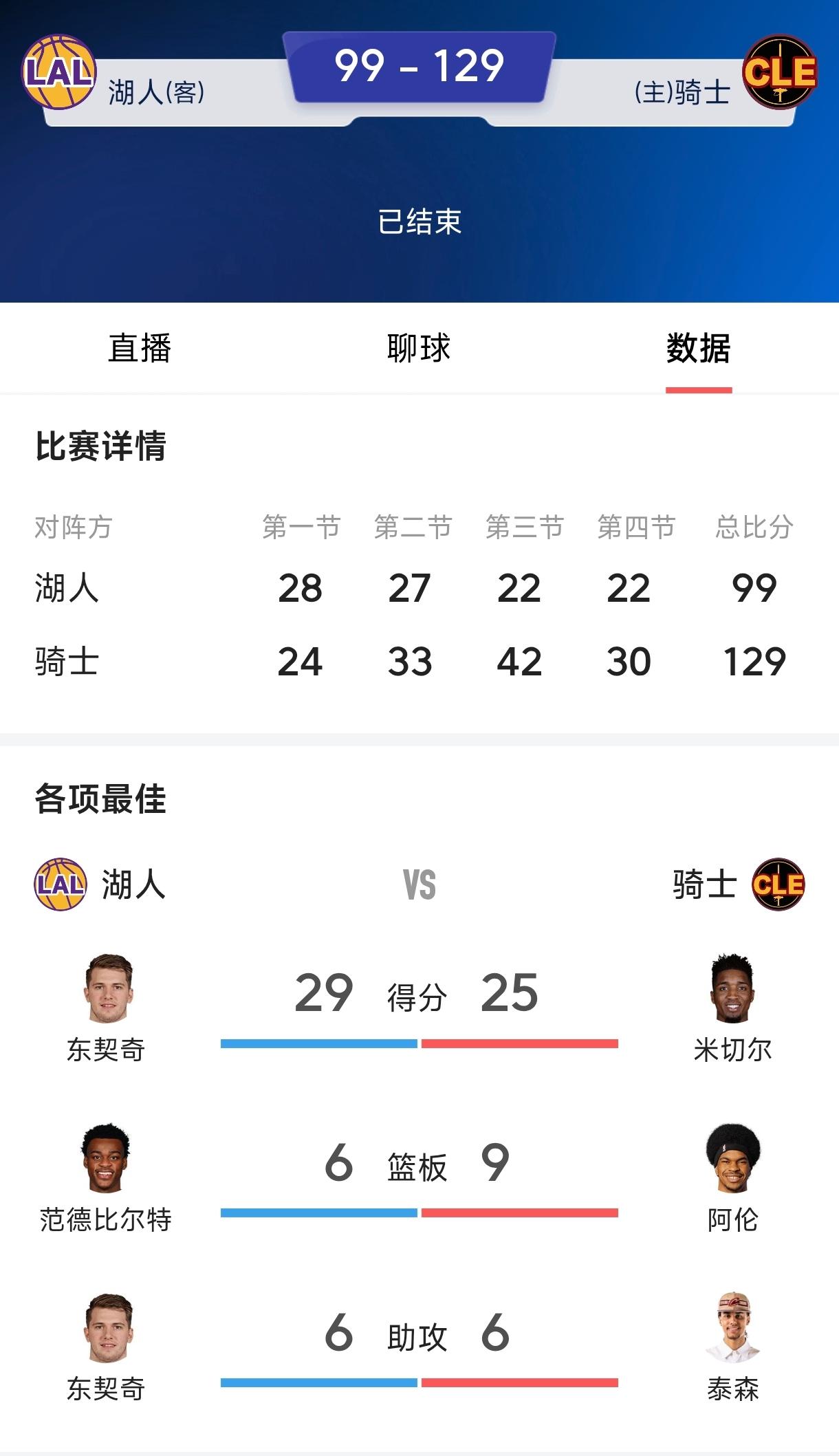 米切尔根本就不欢迎詹姆斯，
米切尔打法太独又自大的球员，
本身就是二流球星水平，