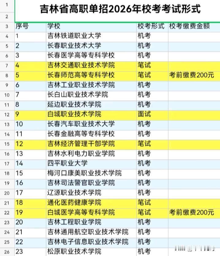 2026年吉林省高职单招校考情况还挺复杂呢。高职单招职业技能测试由招生院校自己组