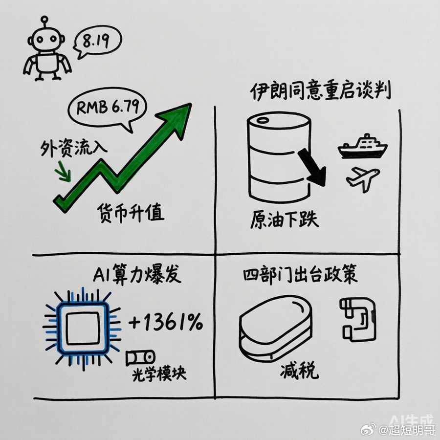 【下周股市展望 8/17-8/21】周末重磅落地，主线清晰了周末几条硬资讯，直接