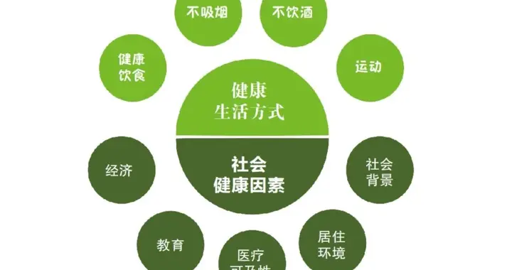 健康生活方式与良好社会支持可助老年人延寿