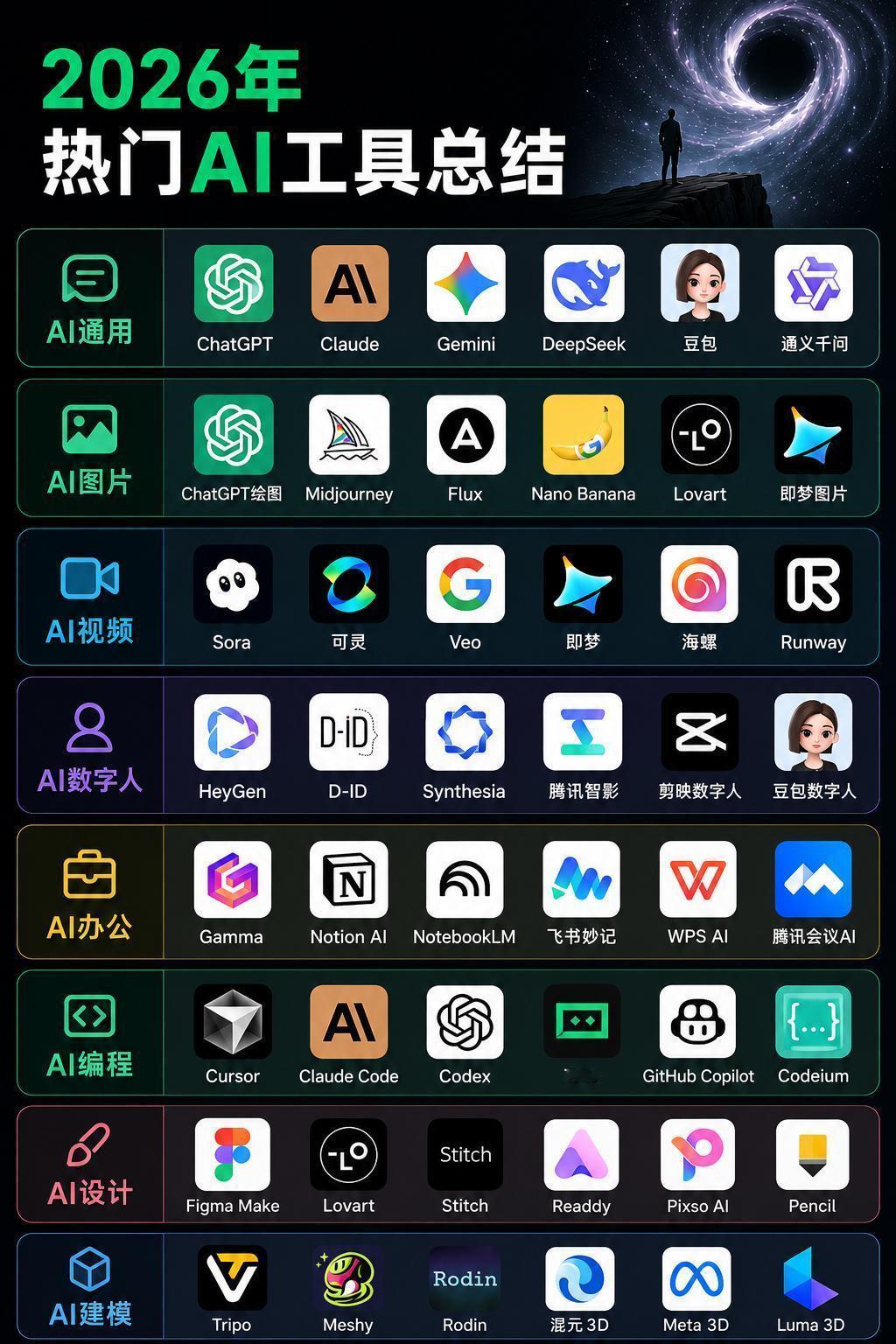 别再乱试了！2026真正值得用的AI工具在这里！强烈建议大家日常一定要把AI用起