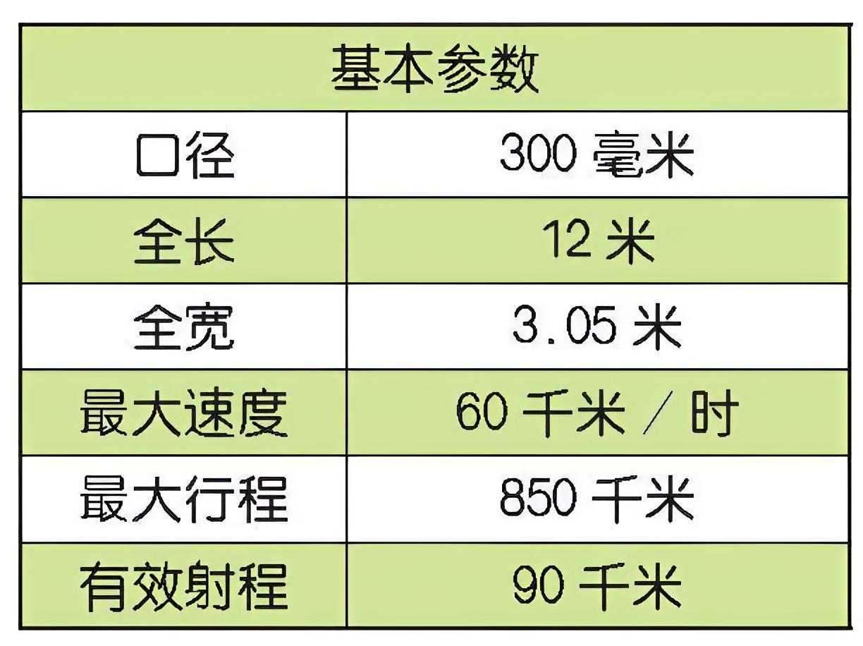 每天认识一件兵器 苏联BM-30自行火箭炮BM-30自行火箭炮是苏联于20世纪8