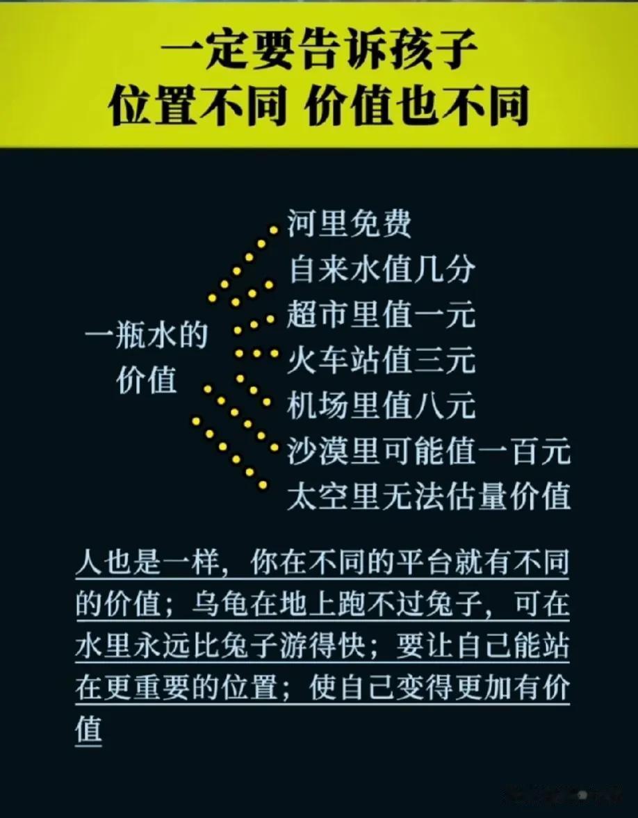 一定要告诉孩子，一瓶水的价值，从而引导孩子明白，位置不同， 价值也不同！有学历就