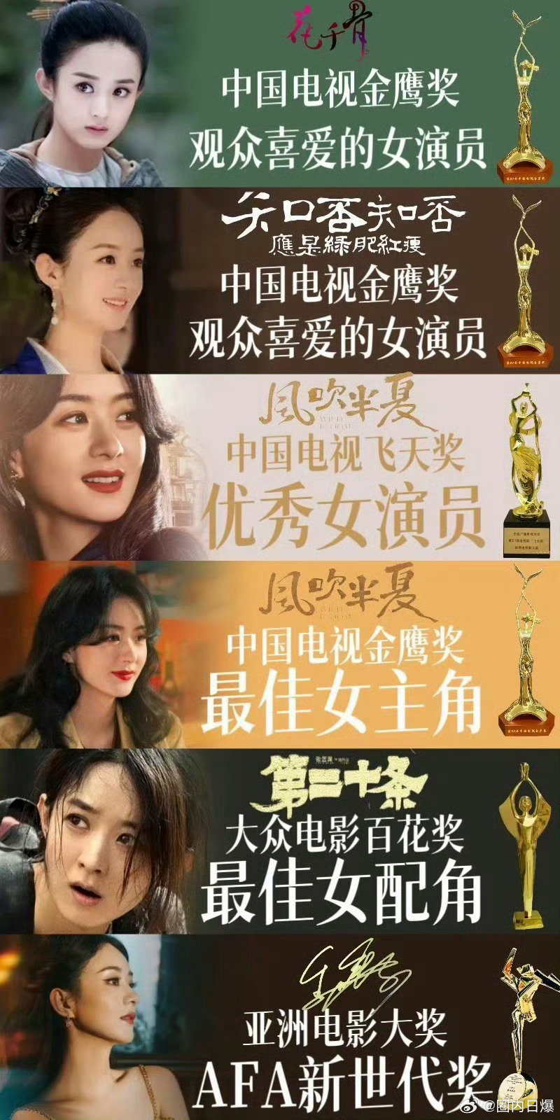赵丽颖未入围第31届白玉兰奖入围名单 赵丽颖七年提三次白玉兰的飞天金鹰双料视后，