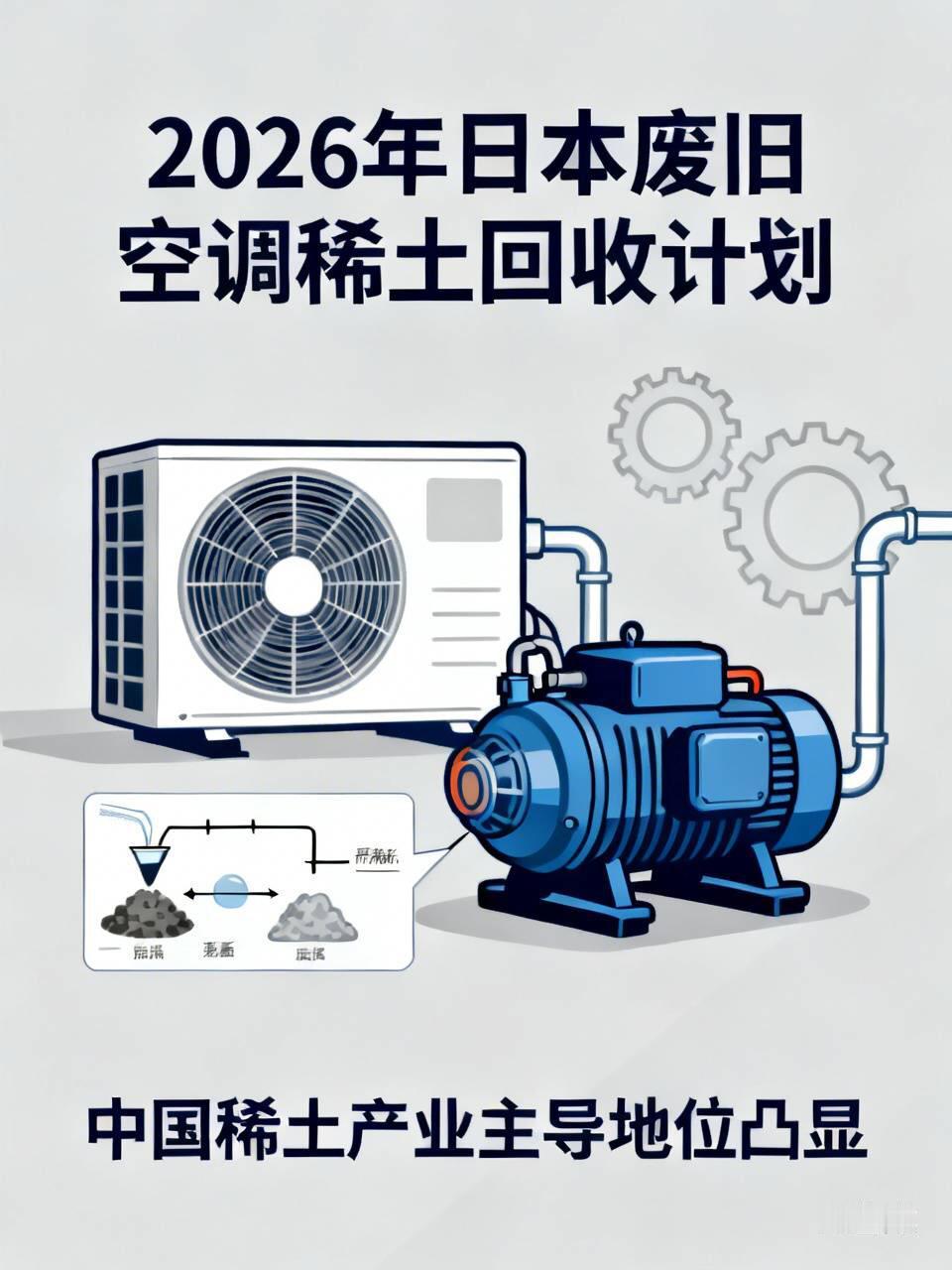 2026年7月日本启动的从废旧家用空调中大规模提取稀土的计划，是其在稀土供应链被
