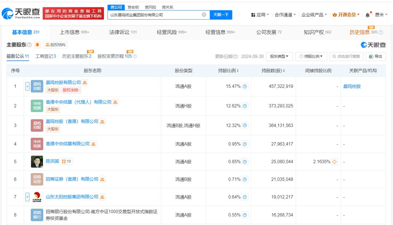 晨鸣纸业等被强制执行1.9亿
天眼查法律诉讼信息显示，1月21日至22日，晨鸣纸