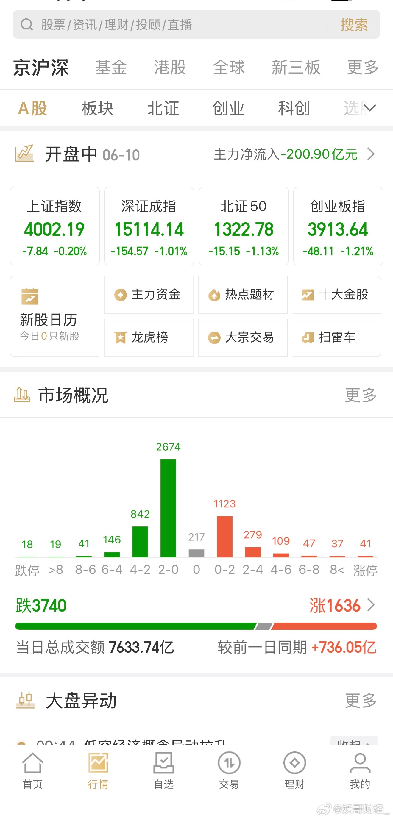 全部在回血，很好，天下秀目前亏损10个点，吃大肉很快了现在回看一下其他票，亏损不