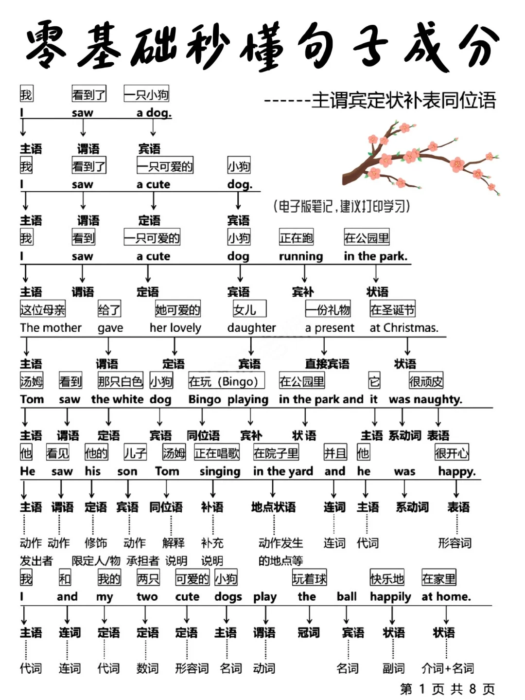 真的牛！零基础秒懂英语句子成分！基础差必看