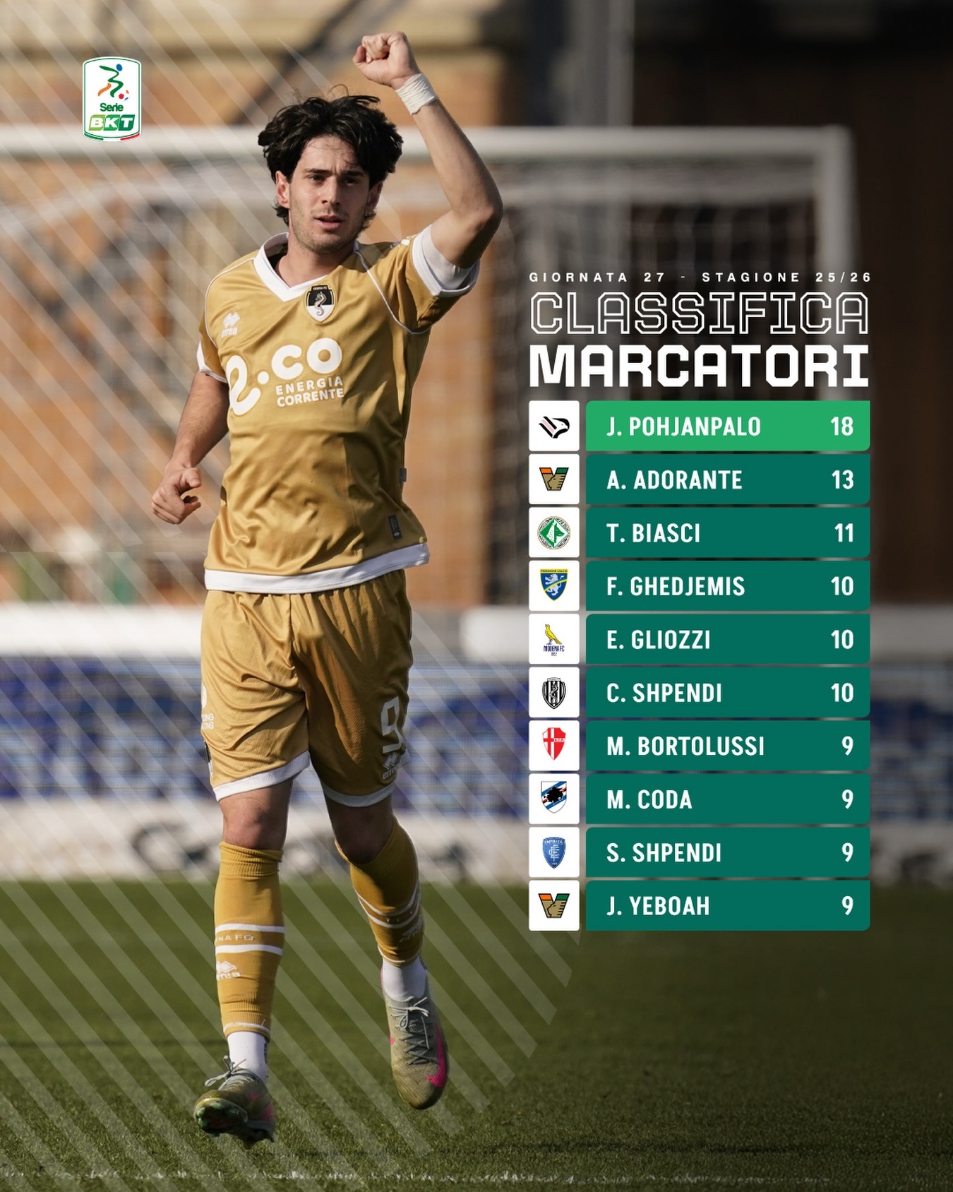 【意乙射手榜】 意乙 本轮意乙联赛射手榜。