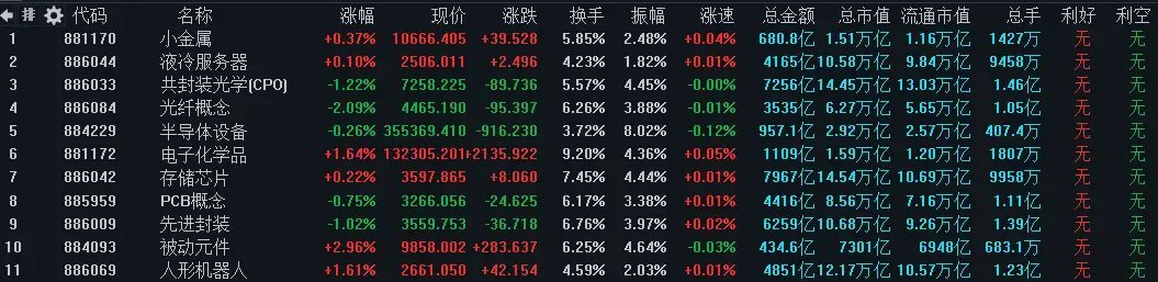 7月2日A股策略：罕见！主力机构连续大幅加仓！做多意愿极强！林哥专注A股市场每日