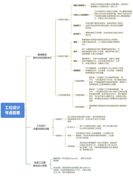 行政必备：工位设计考虑要素