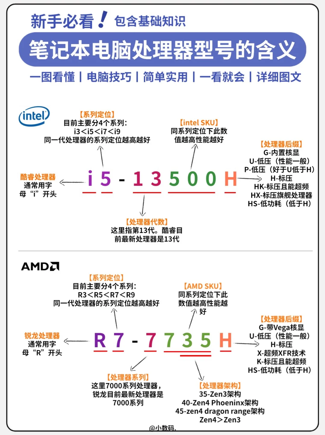 新手指南｜笔记本电脑处理器型号含义✅