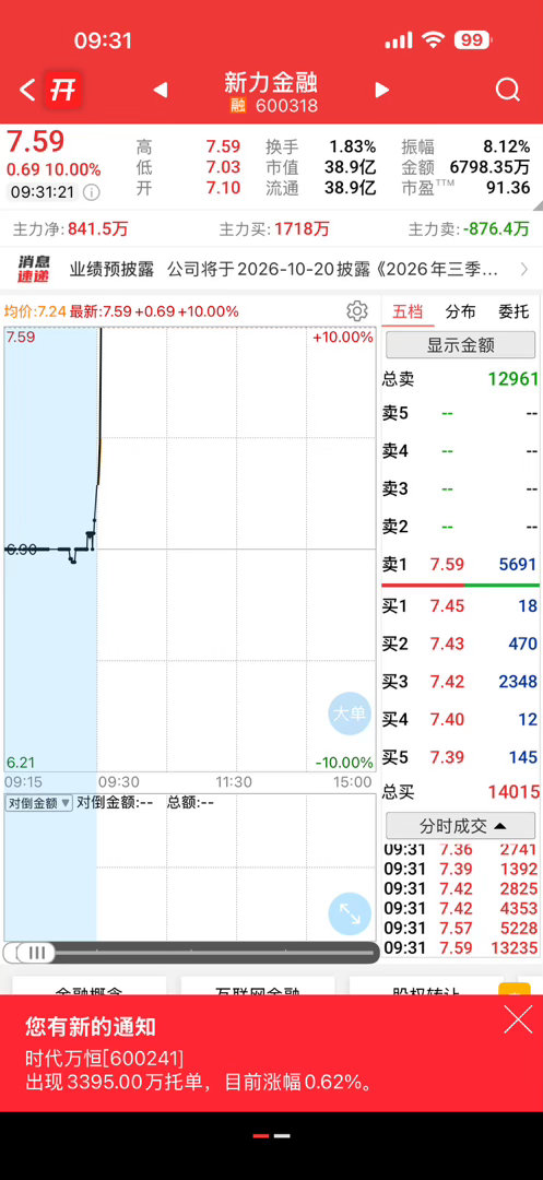 你们看到了吗？强势涨停[作揖] ​​​