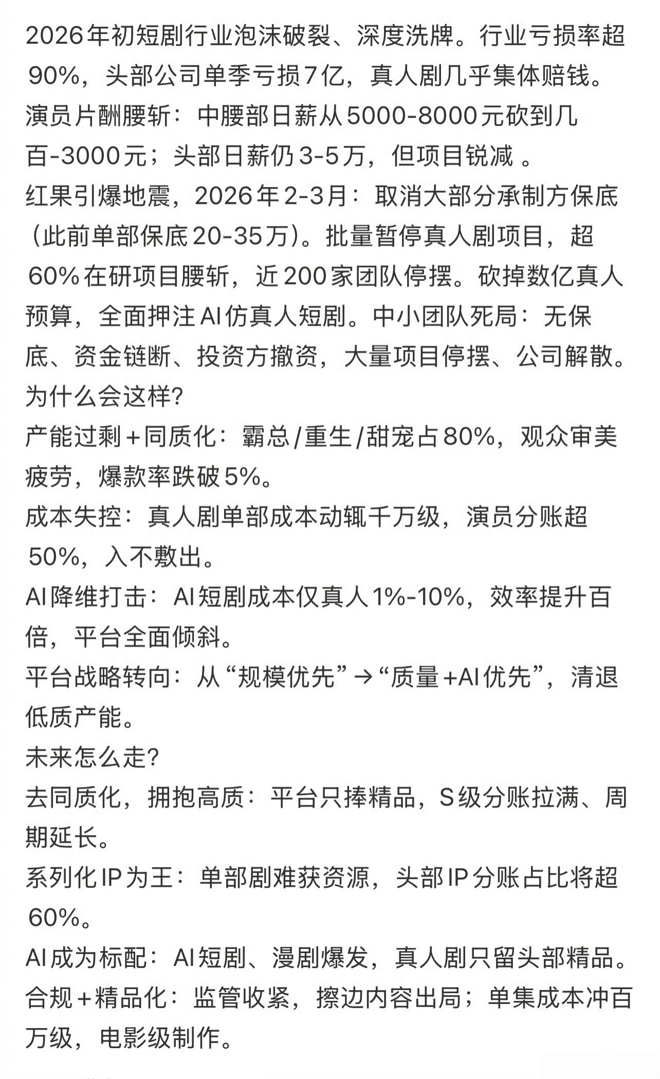 短剧同质化严重，再加上投资本来就低，一半还被演员拿了，剩下的入不敷出。而且ai短