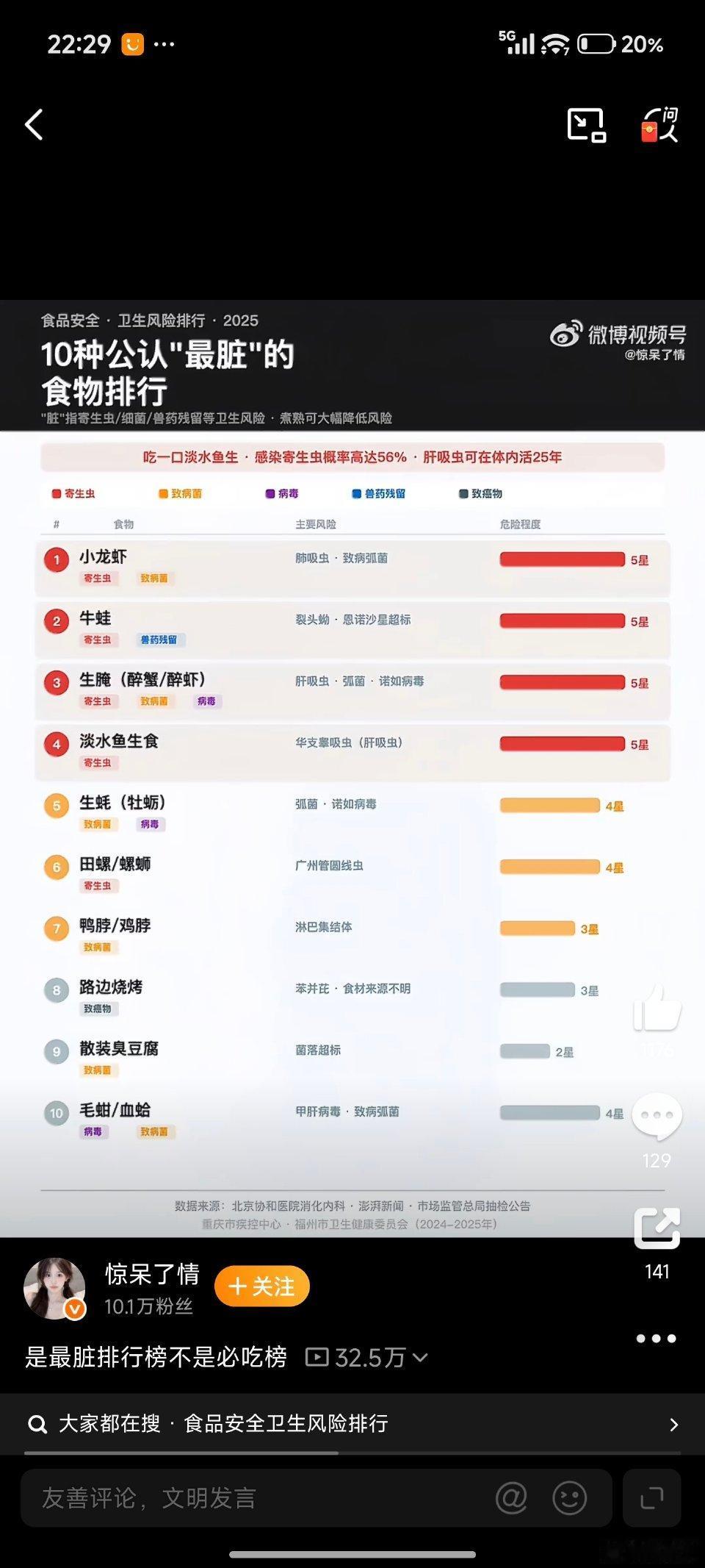 警惕！网传“10种最脏食物”榜单，别被恐慌带偏！
 
近日，一张标注“2025食