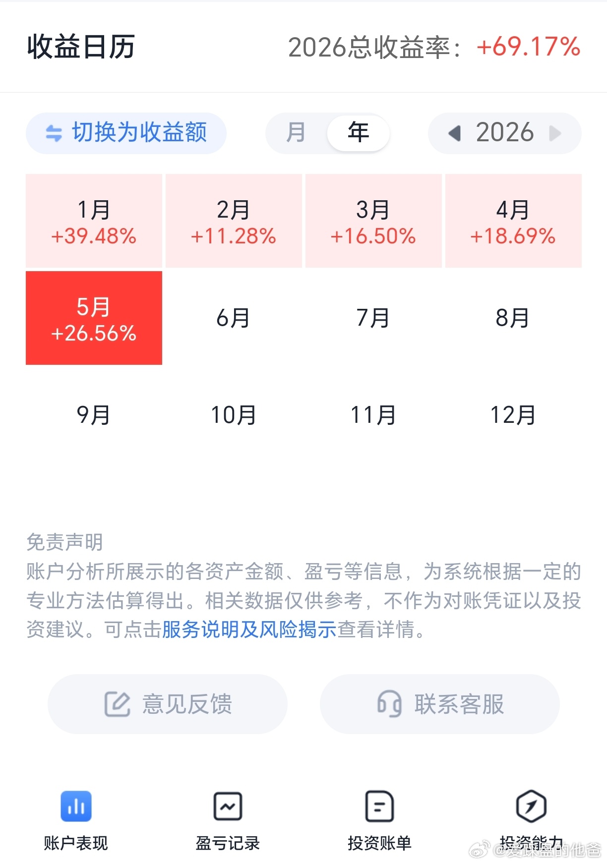 不是P的，一起加油！ 