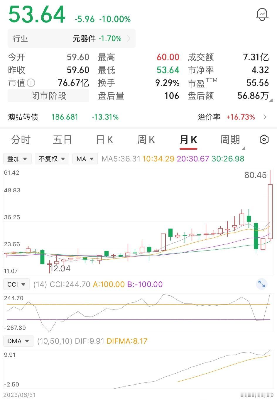 一位股民在39元时买入一万股，投入本金39万元。买入之后股价持续下挫，一路跌到1