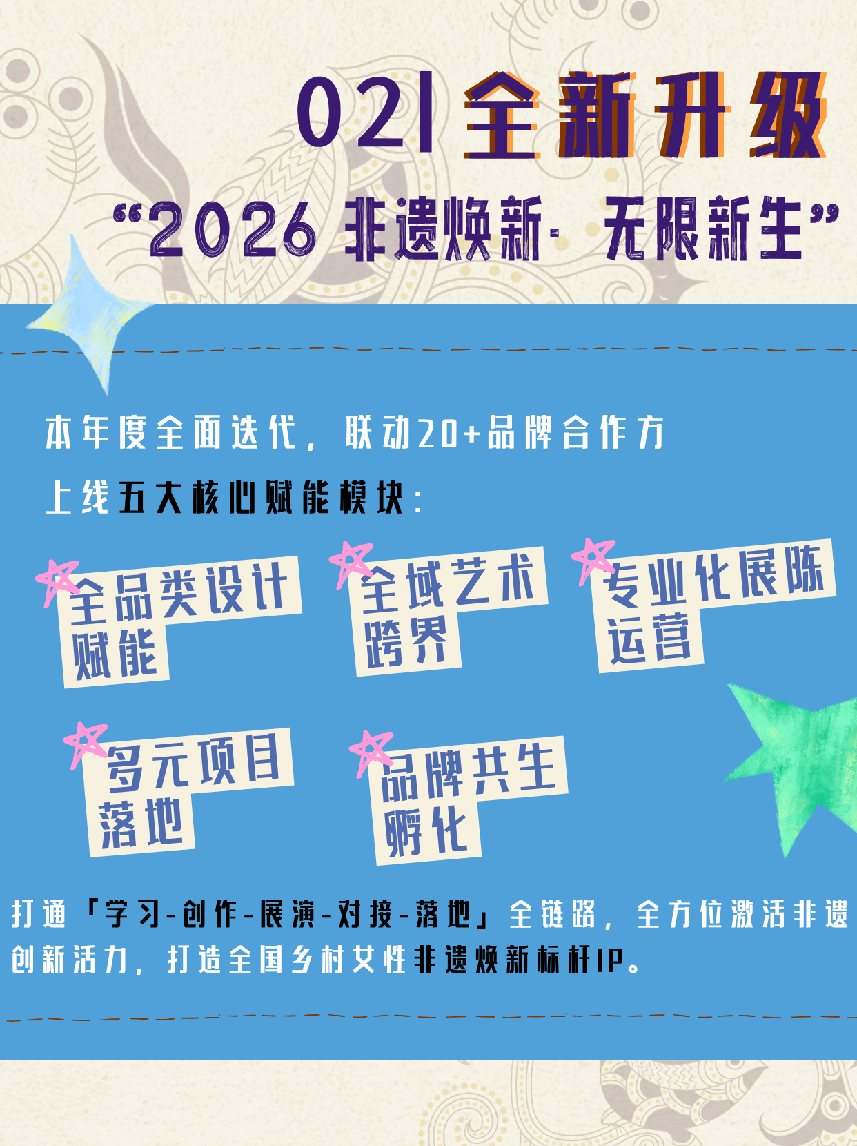 科学是获取知识的过程，而非知识本身。文化也是一样，只有流动的才是真的。非遗手艺本