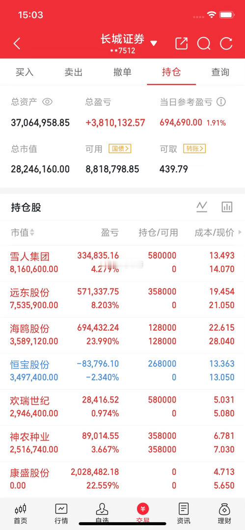 都在担心明天周五迎来下跌，不要想太多了！明天周五不仅不会跌，而且会大涨，最终迎来
