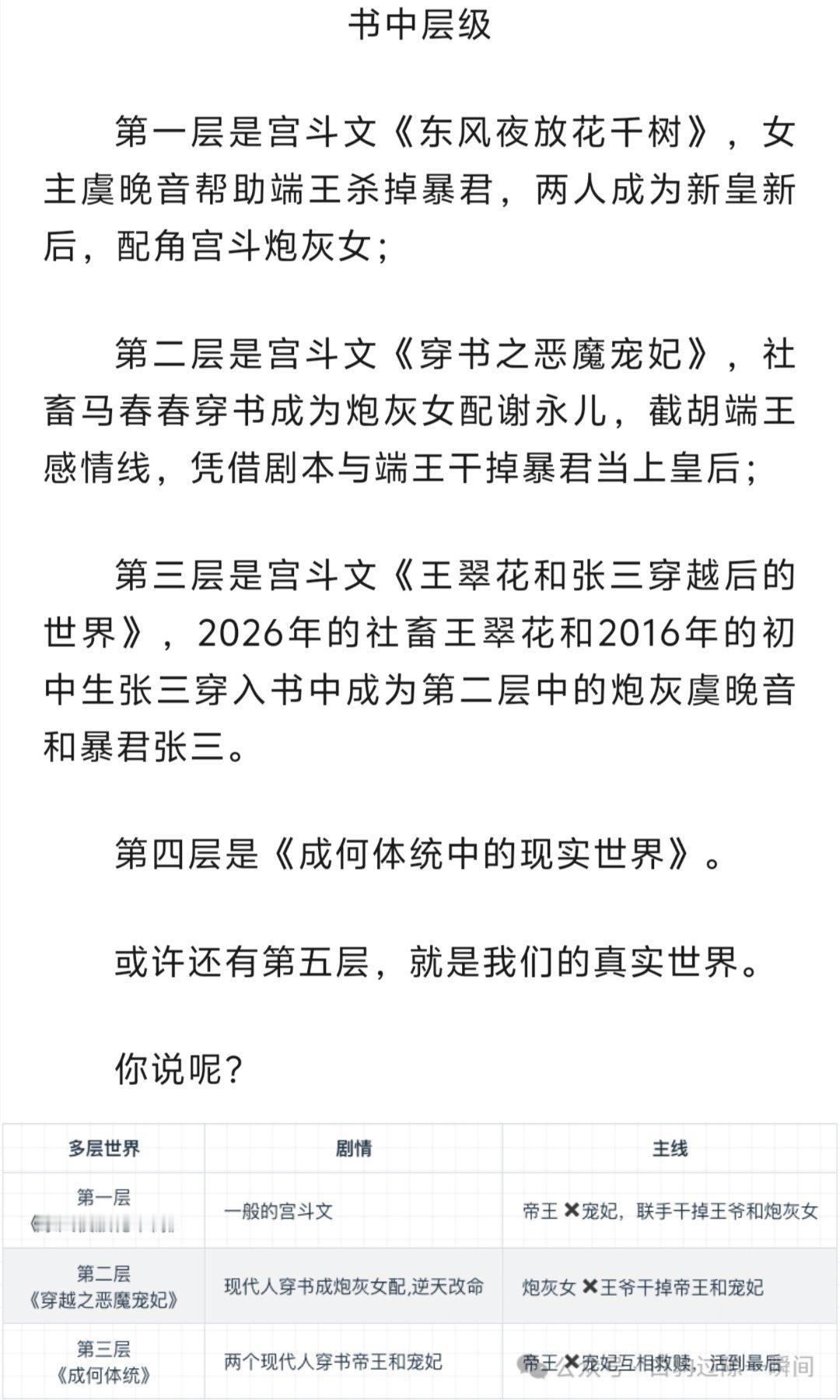 套娃式多层穿书以前长剧里有过吗男女主在第三层→现代人穿书，女二在第二层→以为自己