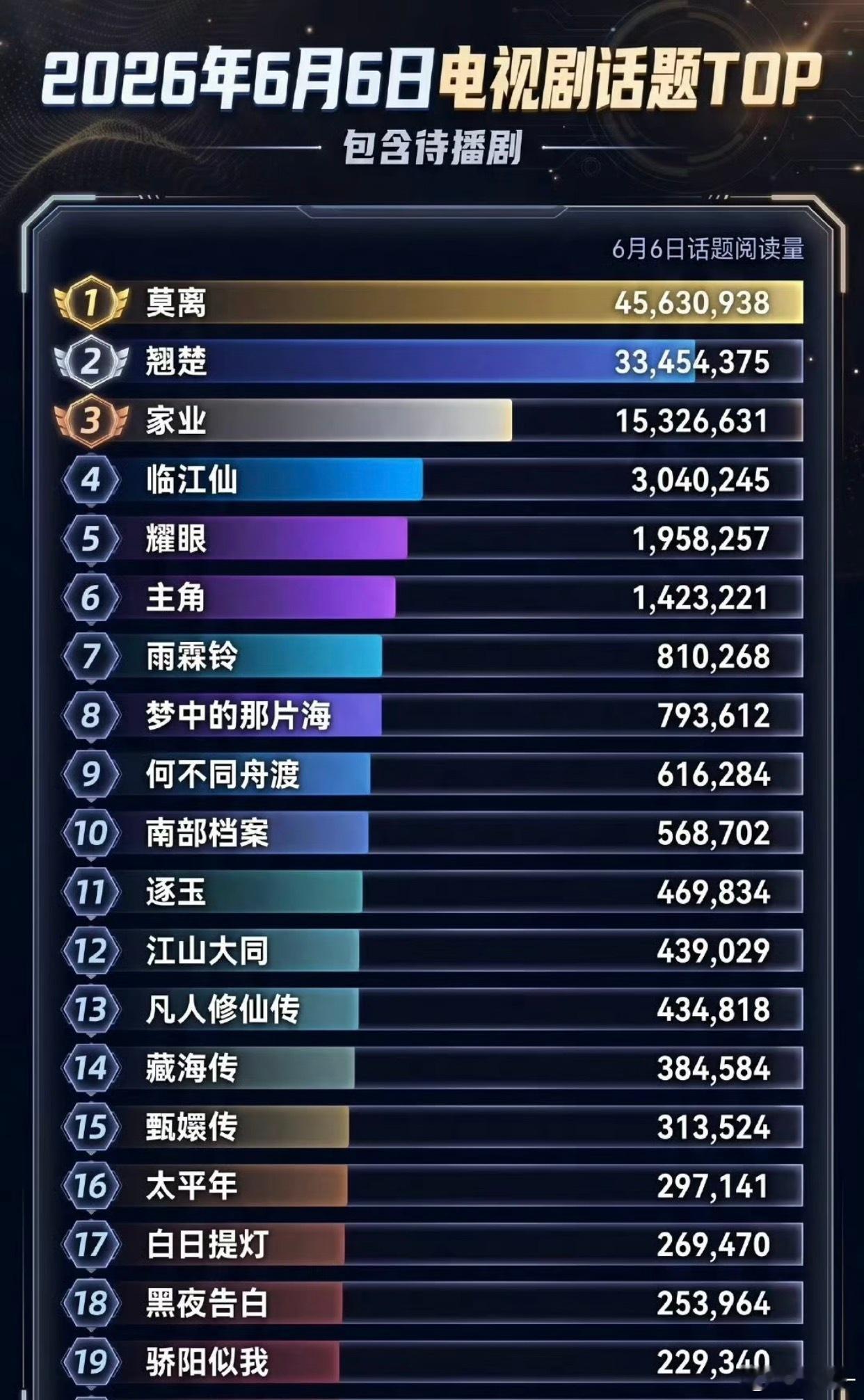 白鹿太强了，临江仙一周年居然也上榜了 