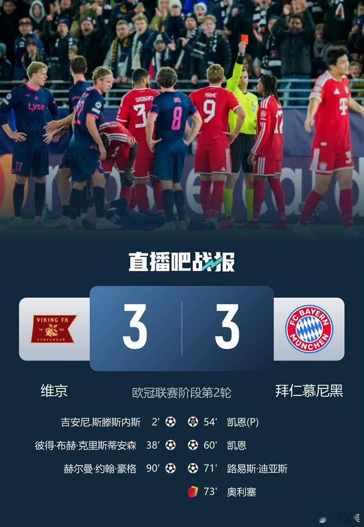 阿森纳3比0里尔欧冠联赛阶段第2轮，拜仁慕尼黑客场3比3遭挪超球队维京绝平。 ​