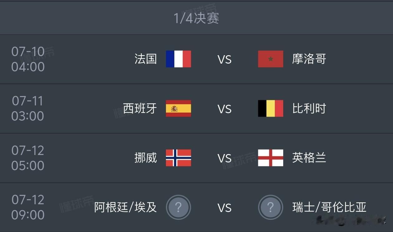 两组1/4对决出炉！西班牙VS比利时、英格兰VS挪威，世界杯直接踢成欧洲杯。
美