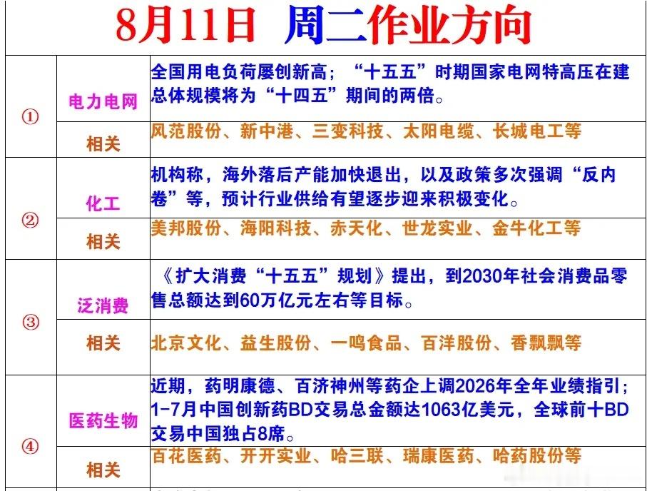 明日作业方向， 