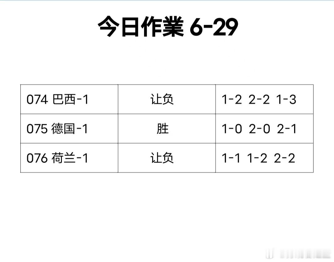 今天的三场比赛简单的聊下巴西队VS日本队这场比赛。每日足球推荐 日本队的踢法是巴