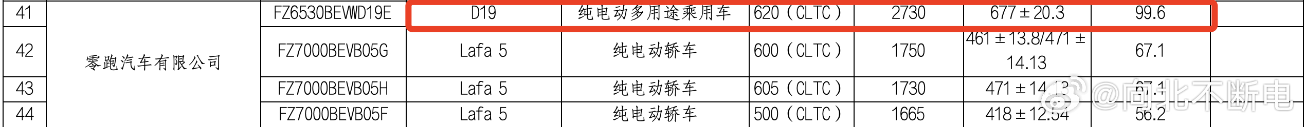 啊？？零跑D19“偷摸”申报了一个99.6度电的版本，续航620公里？难道说？？