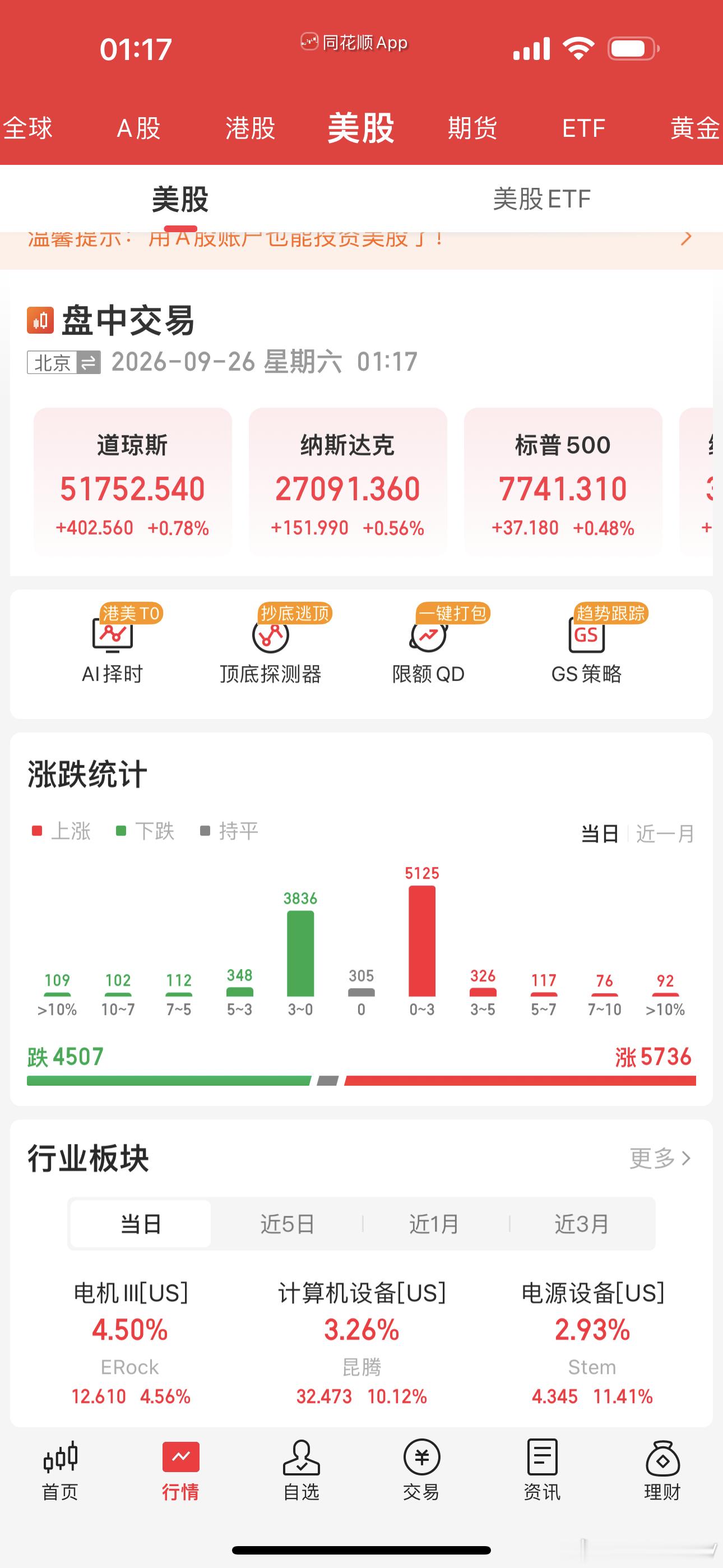 一到放假，别人家的股市红彤彤的美股纳指又红了日本股市今天也红了1.3%多那下周一
