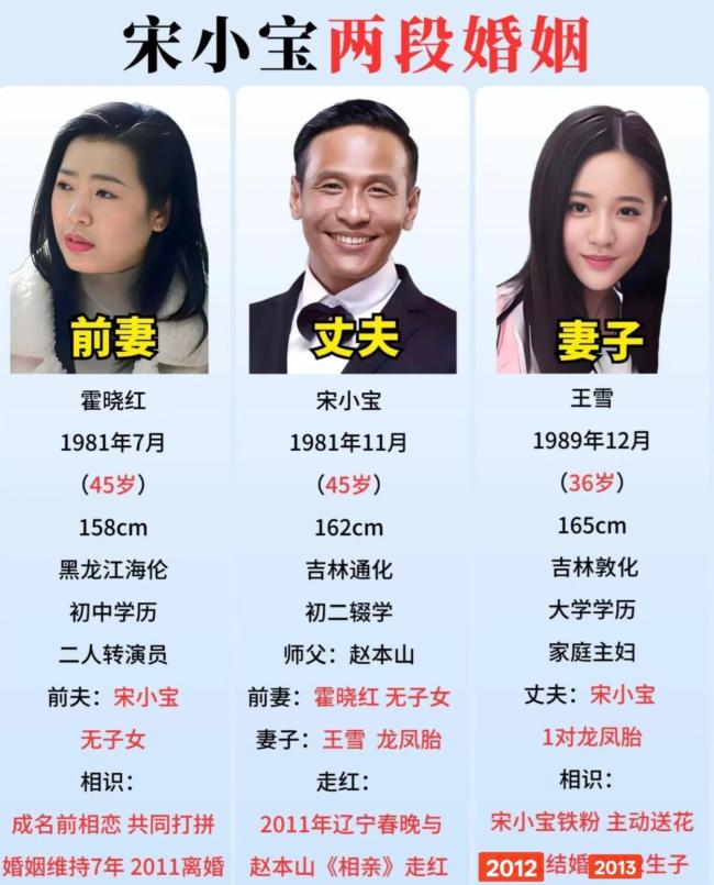 宋小宝两段婚姻，两个女人陪他走过截然不同的人生阶段。2007 年，还在东北小剧场