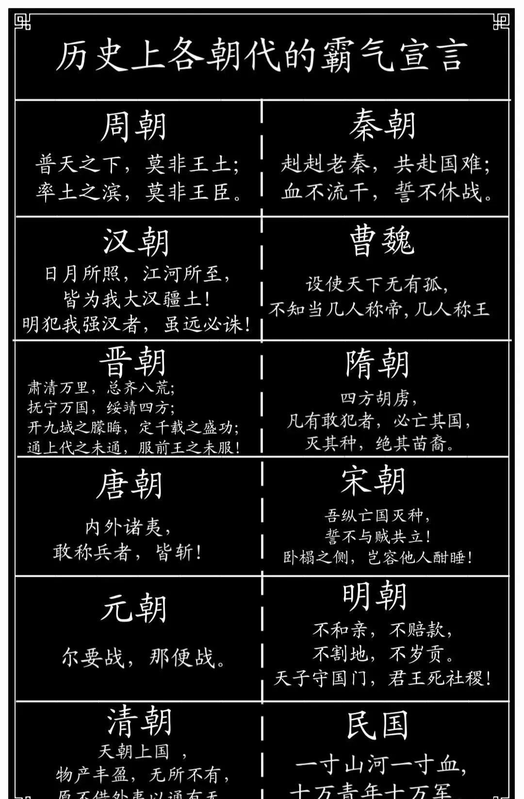 历史上各朝代的霸气宣言！👍👍👍