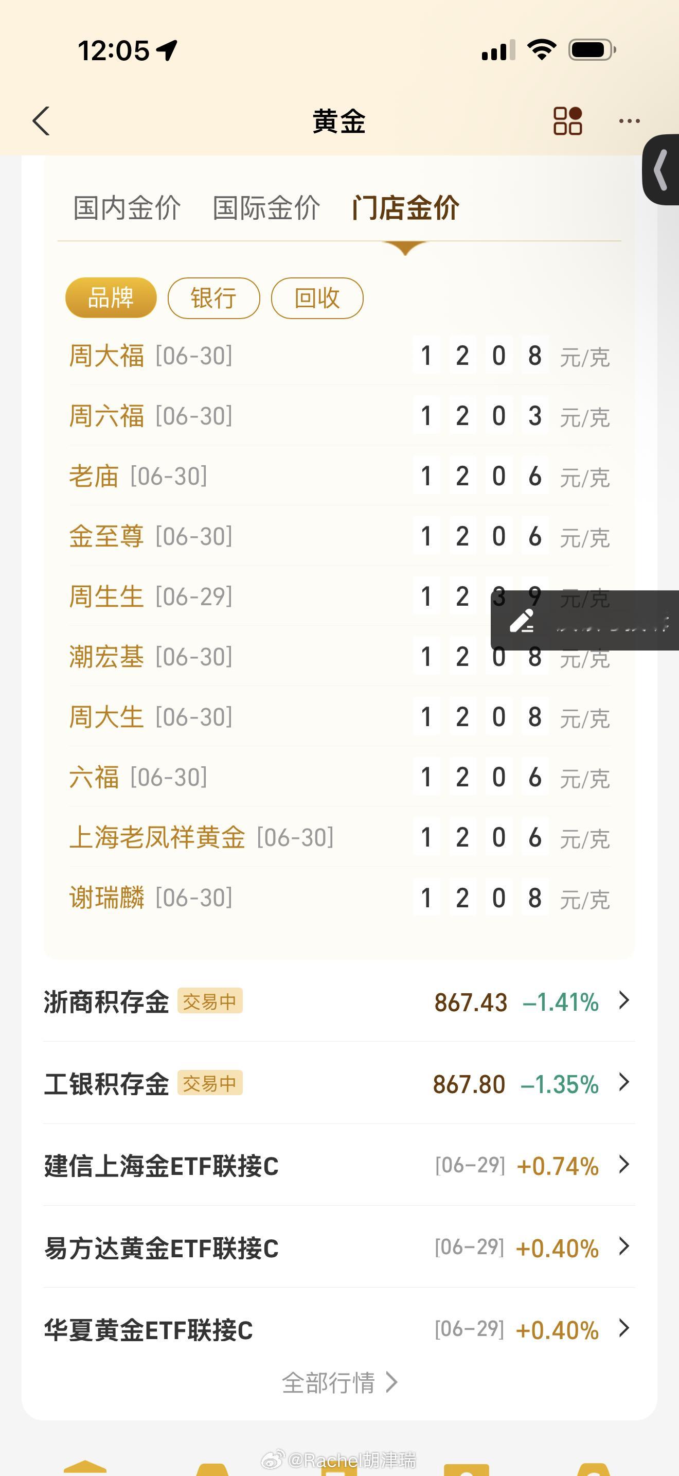 黄金无语 亏了快六位数了