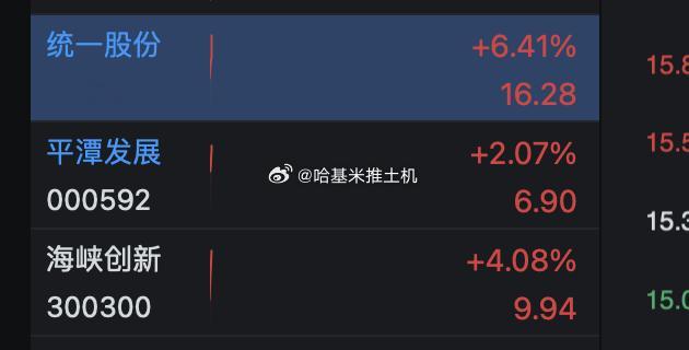 1V9，福建板块拉升... ​​​