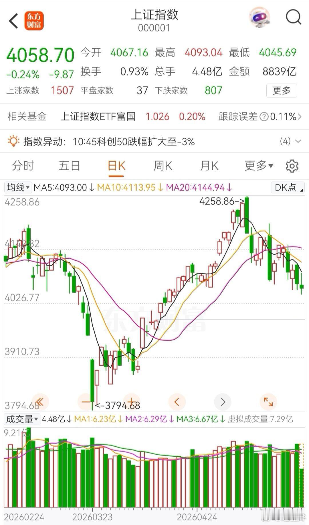 这个走势，感觉要向下破位。A股 大盛价值投资组合