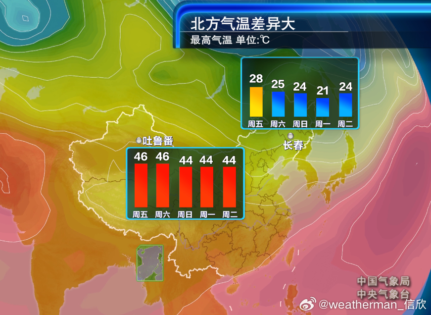 【气温】今天新疆包揽高温榜前十，托克逊44.5℃、吐鲁番44℃、吐鲁番东坎44℃