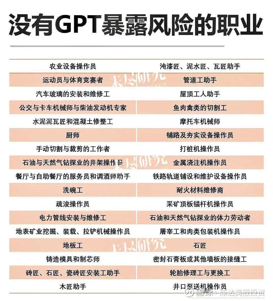 看看还有哪些工作暂时不能被AI取代。#AI吐槽# #工作# #体力劳动#