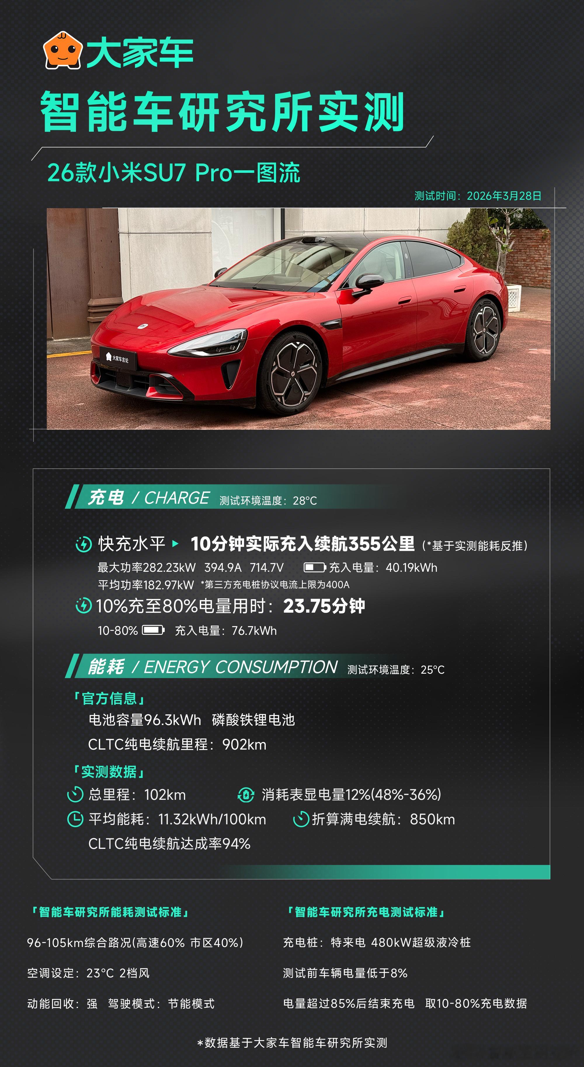 26 款小米SU7 Pro充电、续航一图流来了！智能车研究所 小米新SU7 想看