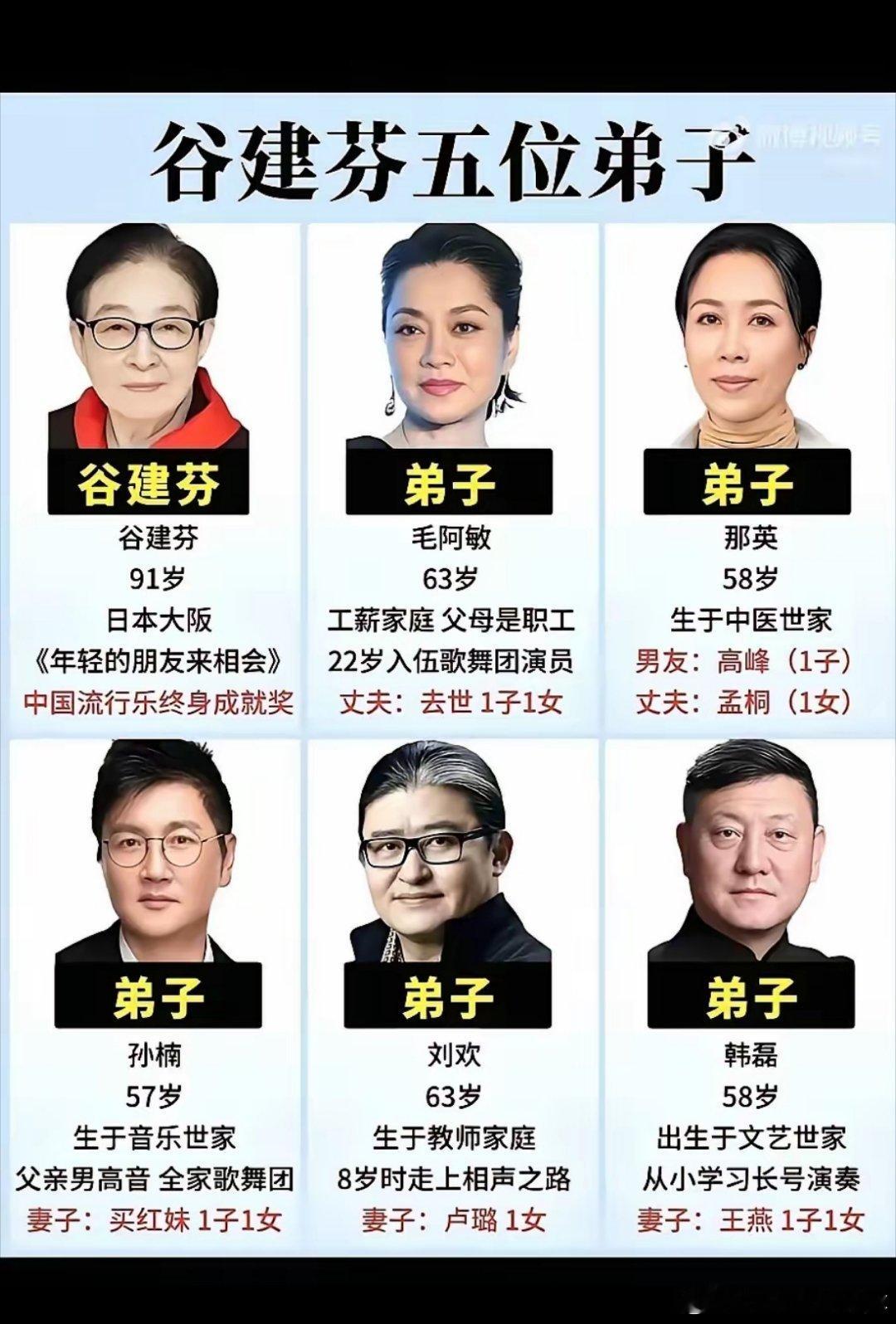 刘欢老师走了，才知道他的老师是谷建芬。谷建芬老师带出来的弟子，个个都是乐坛精英，